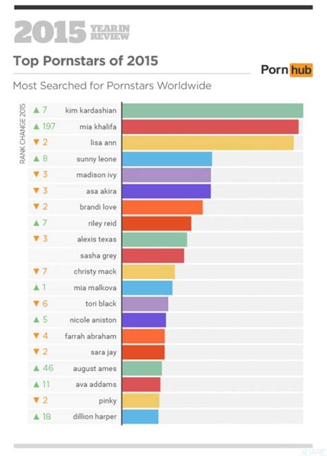 porno star xxx|Top Rated Pornstars in 4K, VR & HD Porn Videos